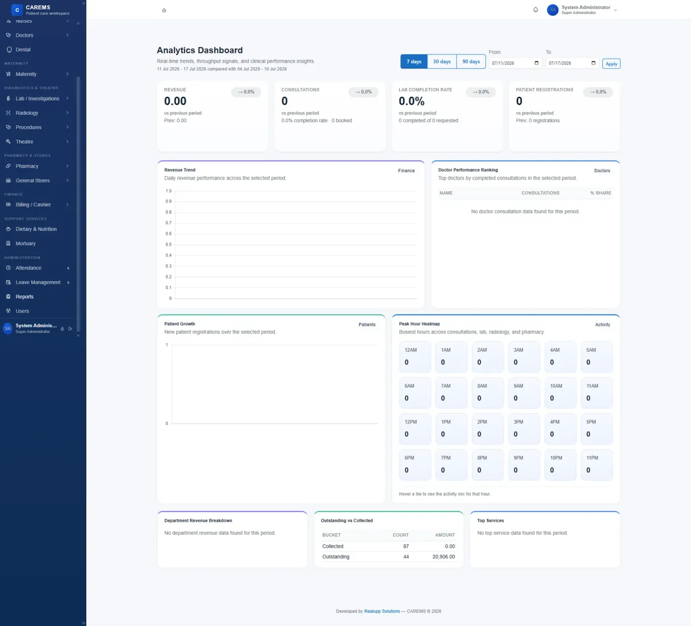 CAREMS analytics dashboard