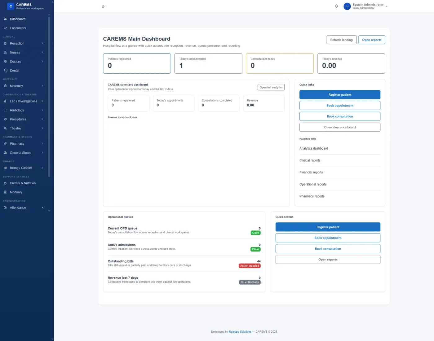CAREMS hospital operations dashboard