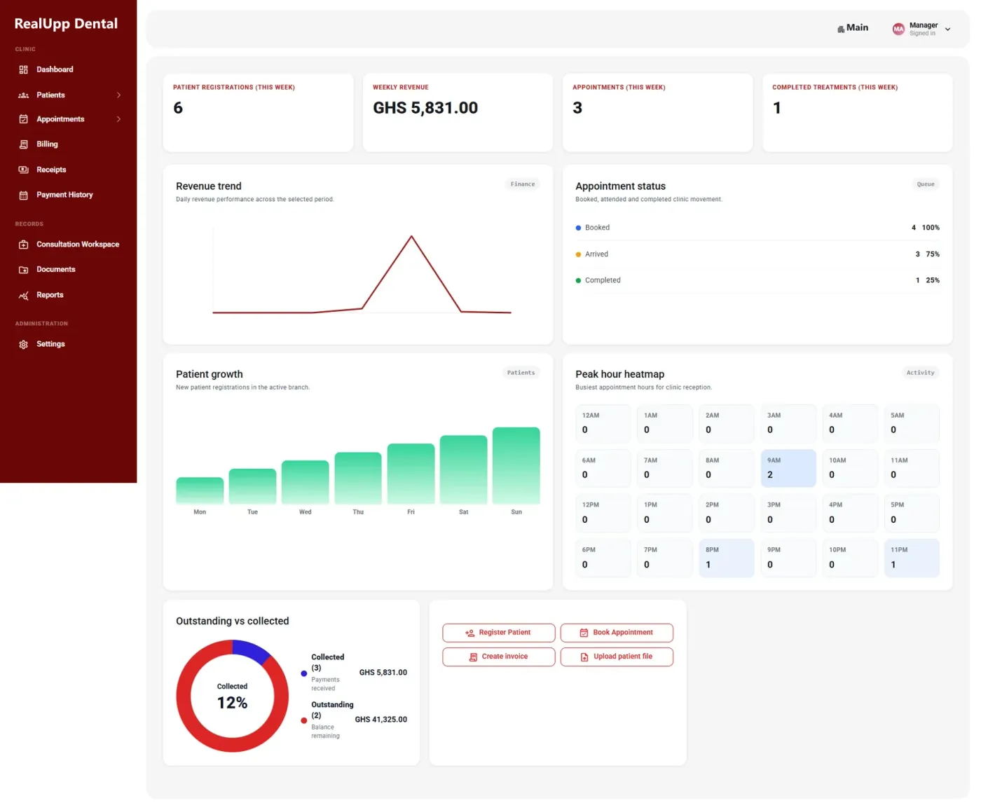 RealUpp Dental operations dashboard